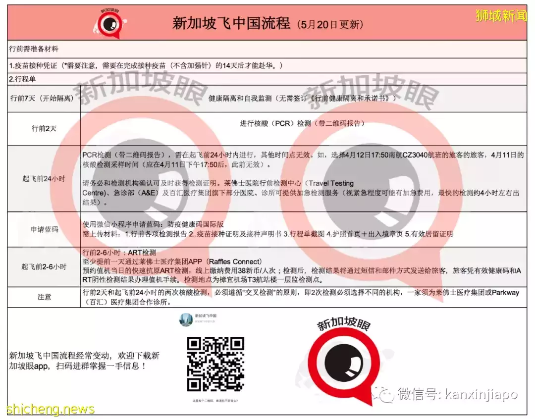 入境南京隔离政策变为“7+7+7”!又一飞中国航班复航(附最新入境一览表)