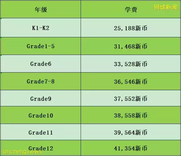 新加坡国际学校学费盘点!教育顶尖的新加坡,越来越受到中国学生欢迎