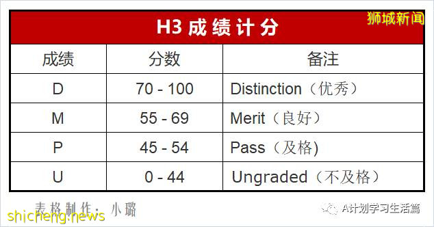 新加坡国家初级学院(NJC)简介