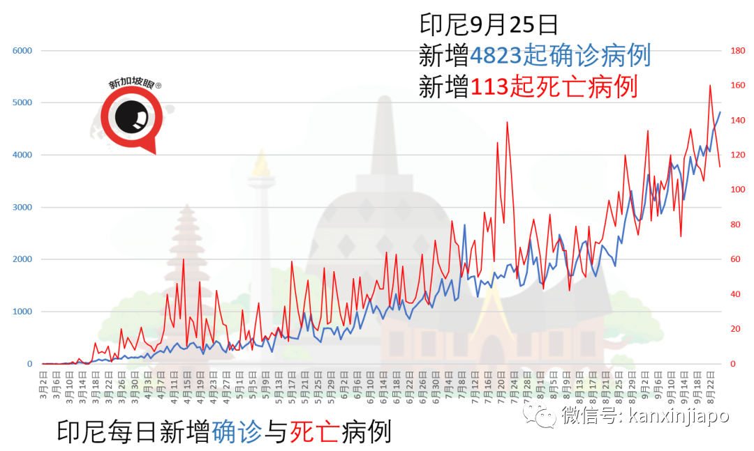 马国感染群新样本皆属变种病毒，客工住院期间坠楼死因公布