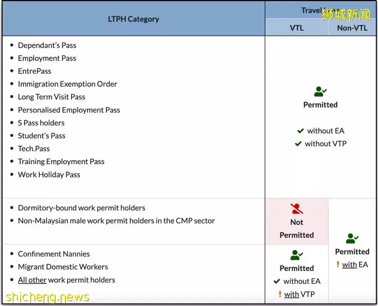 長期准證持有者出入境將更方便, 不再需要申請入境批准 (2月22日起)