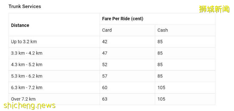 最新！低齡留學新加坡，到底要花多少錢