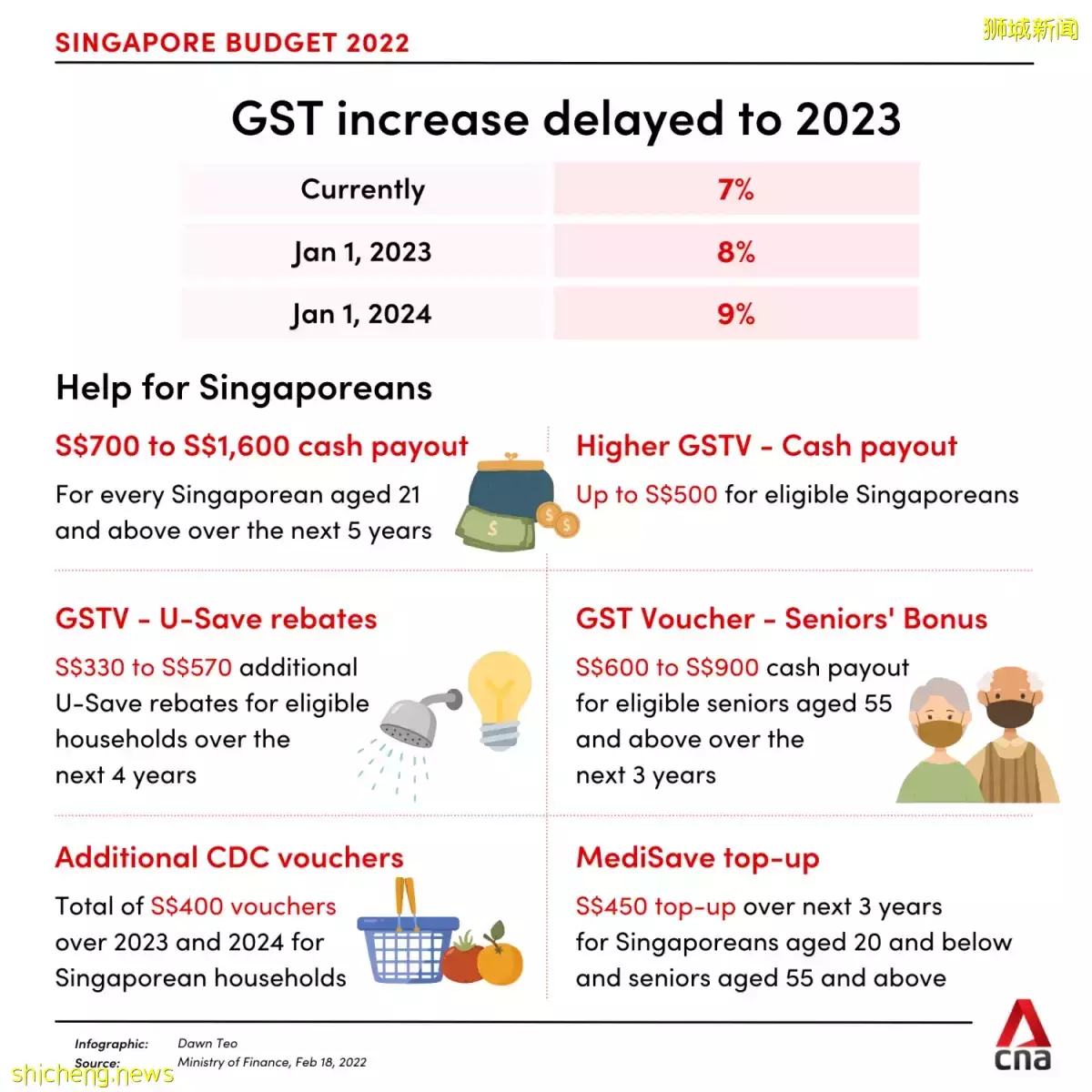 GST上漲，2元店DAISO也要漲價了！Oh No😭😭😭😭😭😭