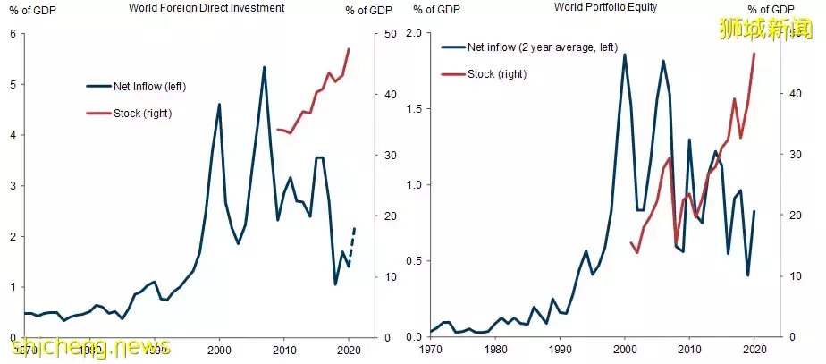 后疫情时代,“去全球化”贸易将会对在新加坡生活的我们产生什么影响