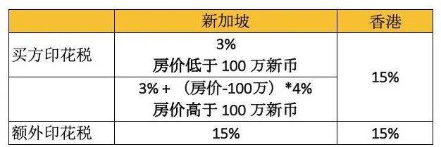 新加坡VS香港，你選哪一個