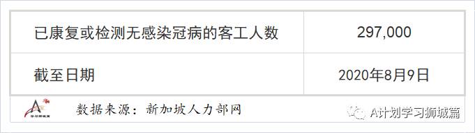 8月11日，新加坡疫情：新增62起，其中社區2起，輸入3起 ；新增出院694起