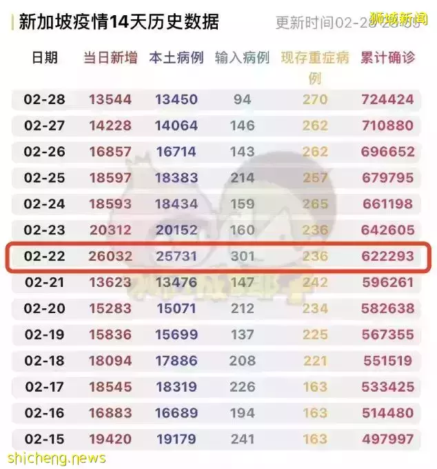 新加坡有人故意感染新冠,因爲這些“好處”!芽籠偷開派對、60個女傭聚集