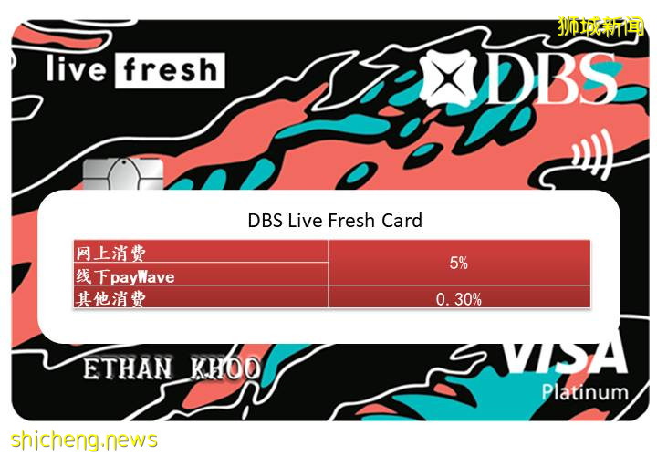降息潮來襲，各大銀行福利哪家強!