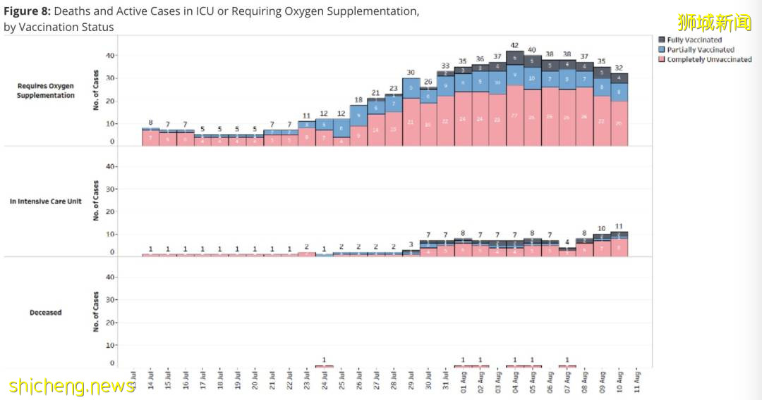 本月第6起新冠死亡病例!幼儿园惊现感染群!网友:这就是新常态?