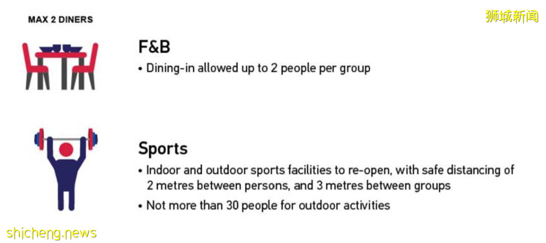即日起执行！NTU 校长办公室发布疫情新规
