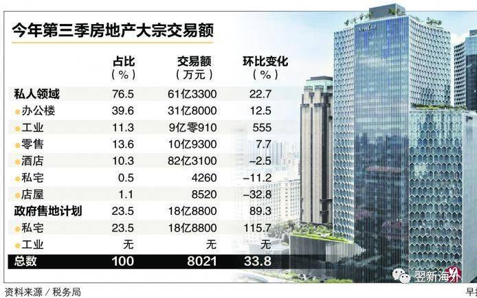 新加坡买房，看这篇就够了