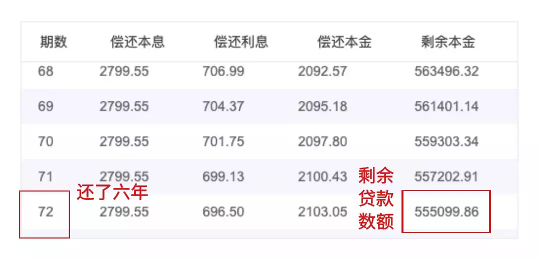 別等下一波降溫措施出台再後悔，趕緊買房吧