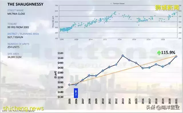 別墅還有鄙視鏈?外國人真不能買?讀完這篇全面了解新加坡別墅