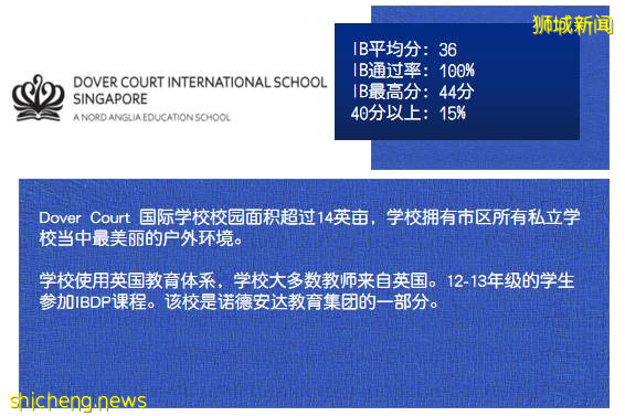 考試動態 2021年5月IBDP大考成績放榜,新加坡學校成績均高于全球水平