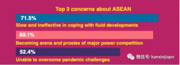 “中、美、东南亚在这区域的互动，未来会是……”