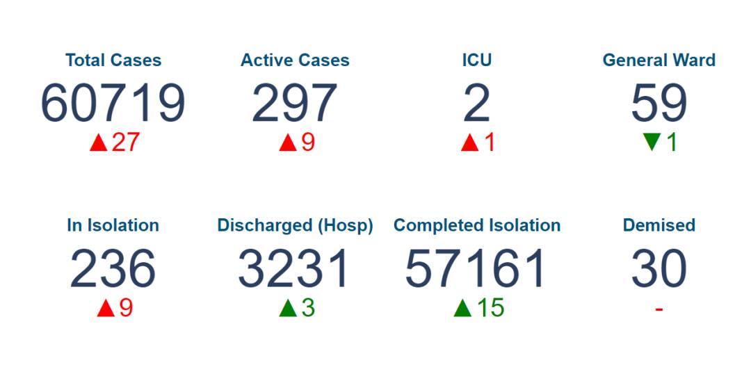 新加坡惊现新感染群!这些病患到访的景点、商场、菜市场要小心