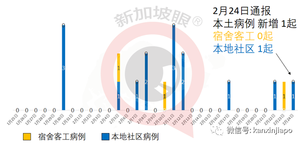 今增10 | 新加坡出现首个B117感染群，新航空姐、女佣均被感染