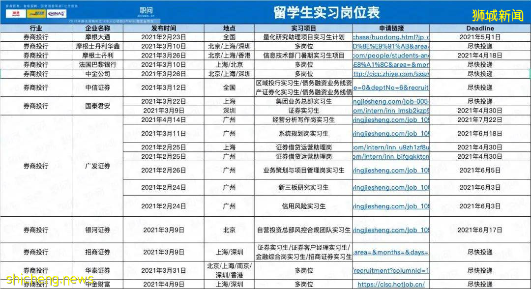 今年找工作，最讓人羨慕的還是NTU留學生！（22一24屆必看）