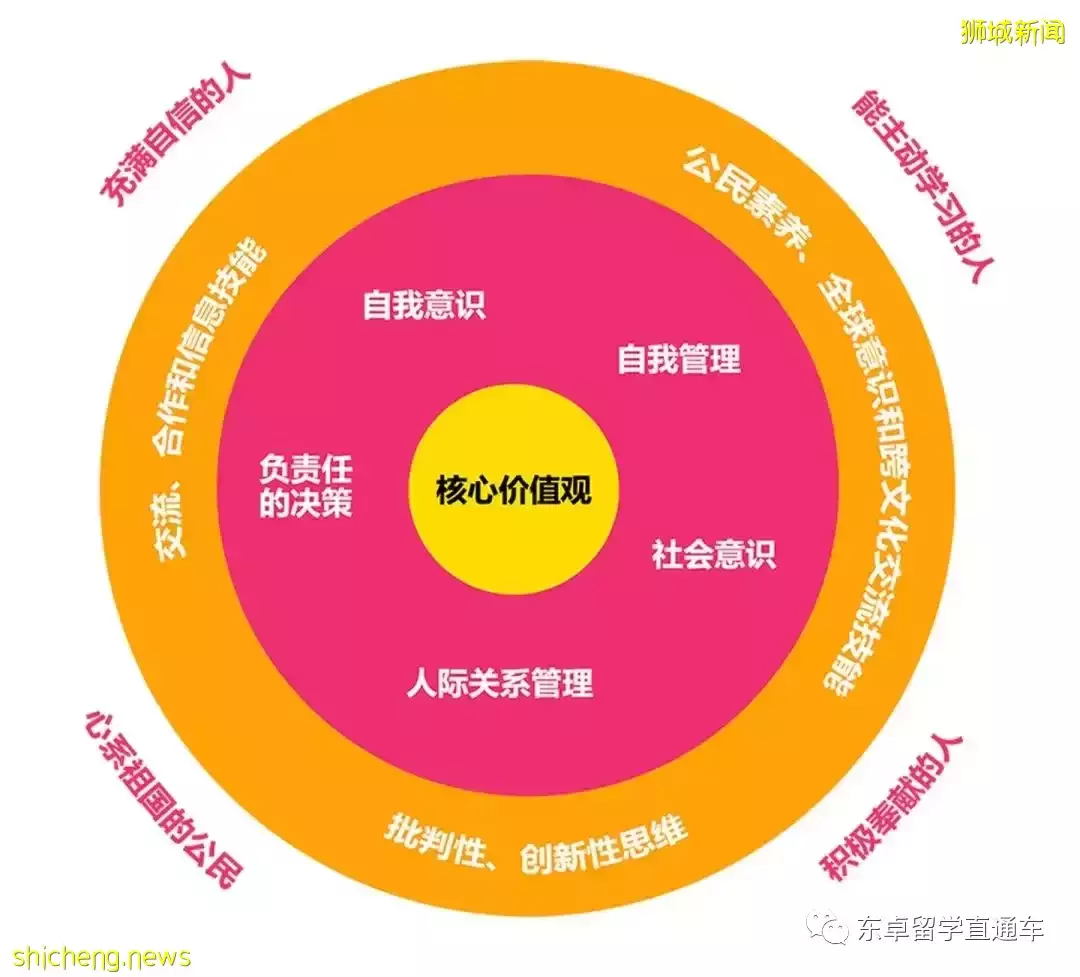 新加坡留学 来新加坡留学,你需要这份攻略