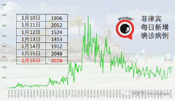 今增30 | 入境新加坡再添新规定！核酸检测、21天隔离措施一个也不能少