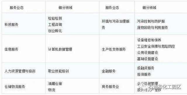 精准對標!新加坡裕廊等全球三大石化園區梳理