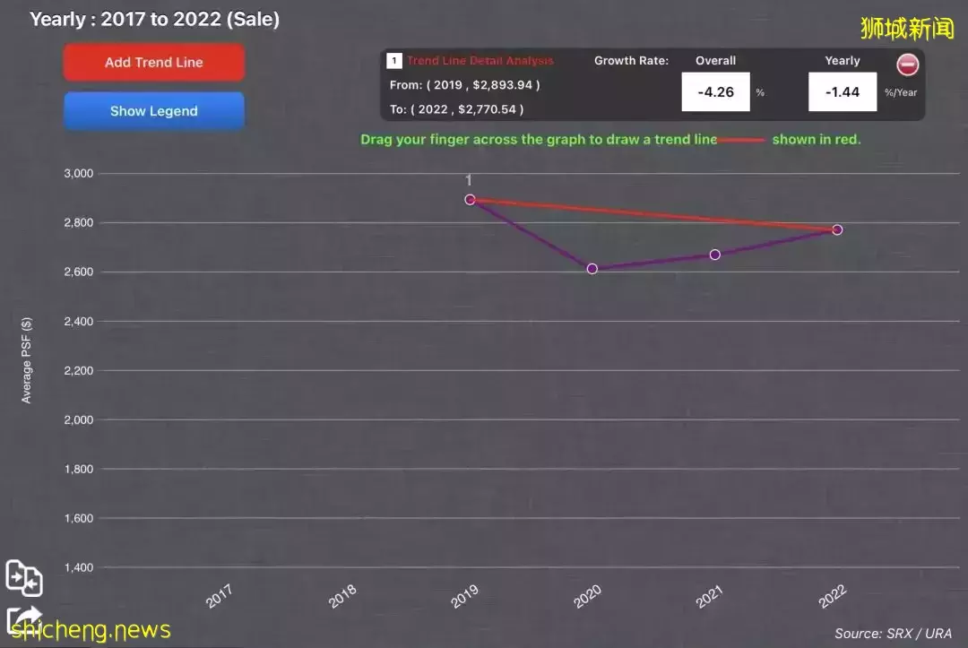 疫情+降溫措施！爲什麽新加坡樓市依舊火熱？高性價比房子在哪