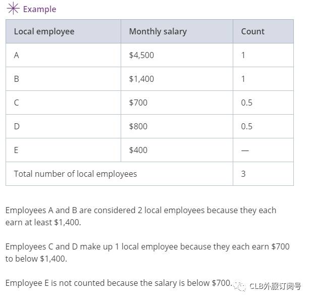 新加坡本地员工配额WP/SP计算(全职、兼职)注意事项