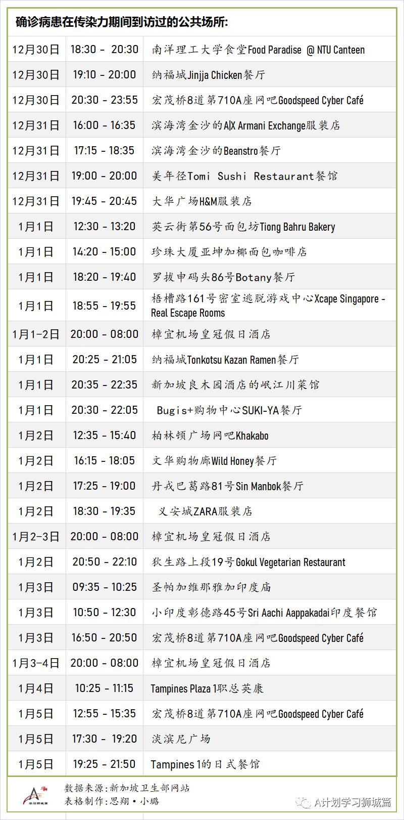 1月14日，新加坡疫情：新增45起，其中社區1起，輸入44起