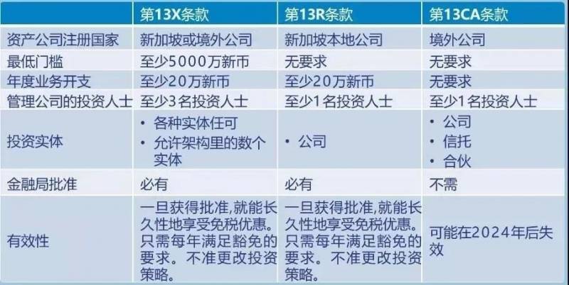 新加坡稅務大彙總,2020年個稅扣除彙總+個稅申報指南