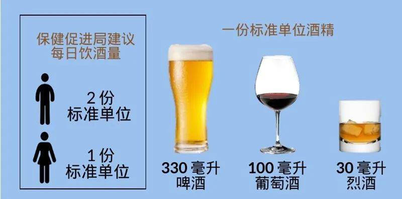 小酌虽好,可不要贪杯哦