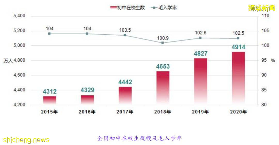教育內卷化 普通年輕人的出路在哪?中國不同年齡層學生,新加坡的升學方案