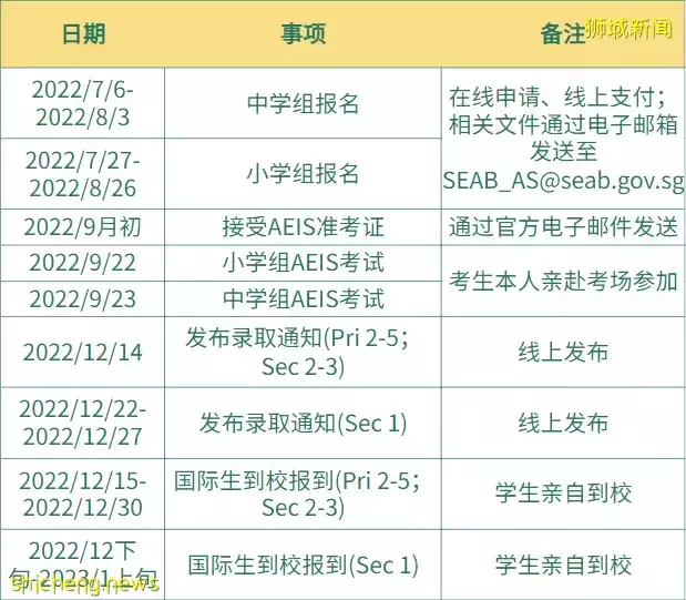 最新通知！2022AEIS考試報名即將開始！今年的考試安排與以往大不相同