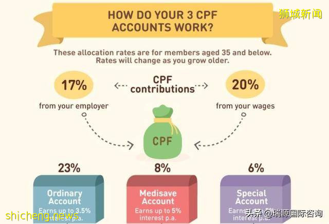 在新加坡,什么人需要缴纳公积金(CPF)