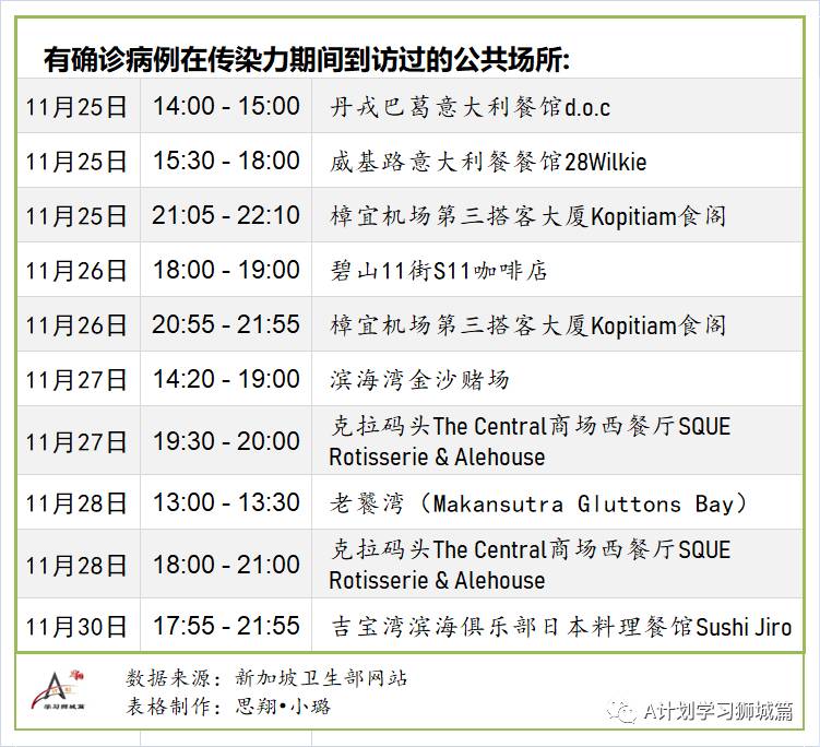 12月10日，新加坡疫情：新增6起，全是境外輸入，昨日遊輪上83歲老翁確認未感染冠病