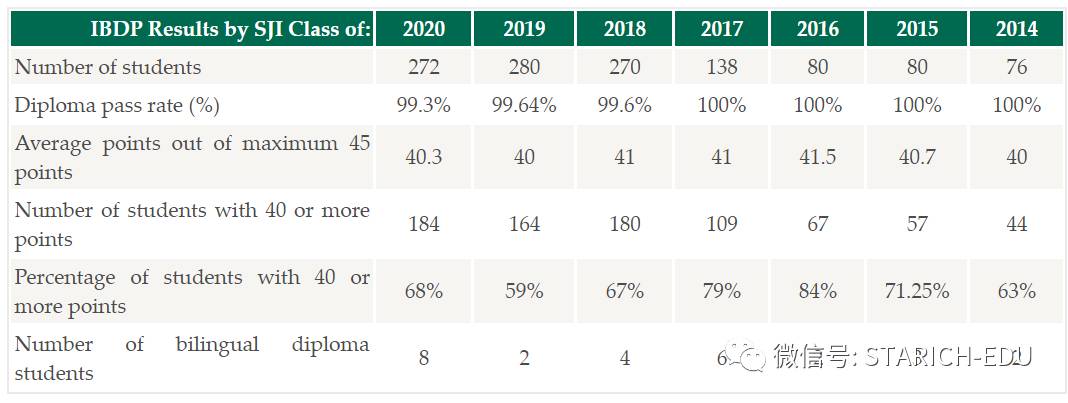 地表最強，新加坡各類IB學校大全~信息量大過腦容量
