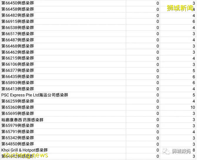 新加坡一學校3天內確診3例!公園和保護區開放!這個疫苗對德爾塔病毒或更有效