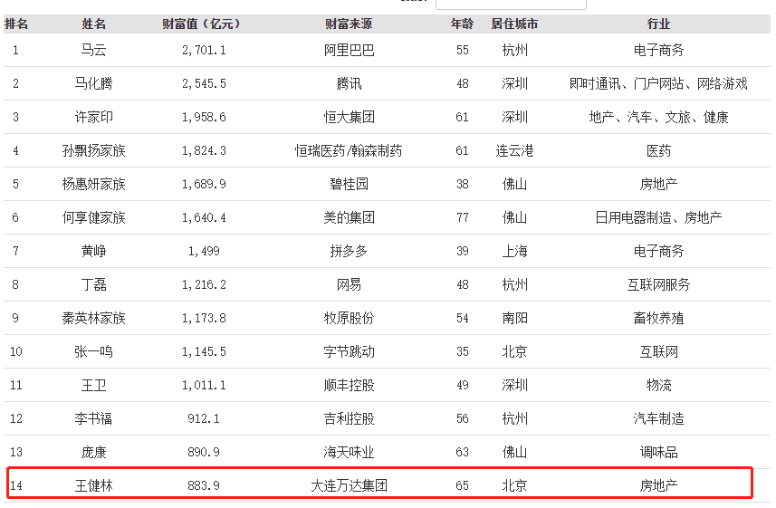 爆！王思聪被法院限制高消费，不许坐飞机商务舱高铁一等座，新加坡也有类似判决？