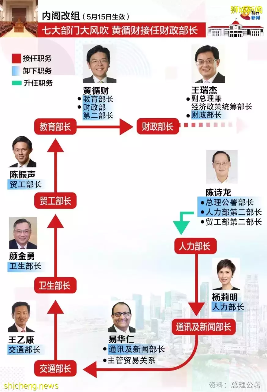 他，竞选总理接班人失利，却赌赢了抗疫！新加坡卫生部长王乙康，口碑逆转