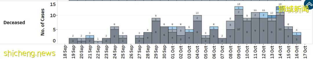 居家康複同住者的感染人數曝光!新加坡機場重啓,傳回國隔離最長達56天