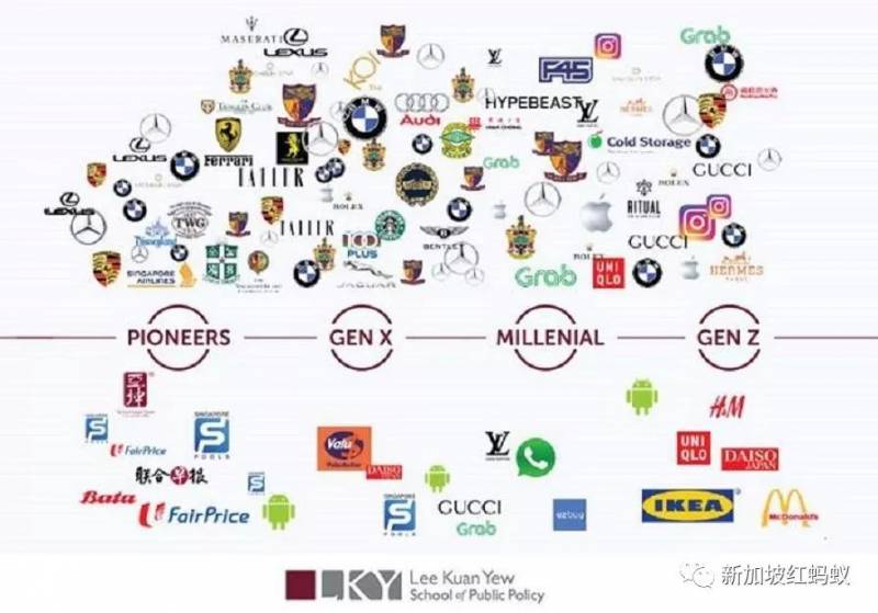 新加坡调查显示到中港台旅行属于“低级行为”　来看看你是高等还是低等人