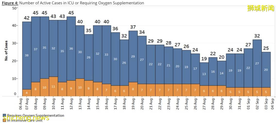 近期2369人感染,無科興疫苗接種者!巴士站感染源自社區
