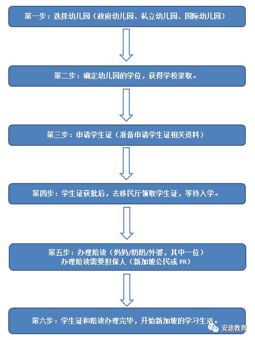 【新加坡低齡留學】——幼兒園篇