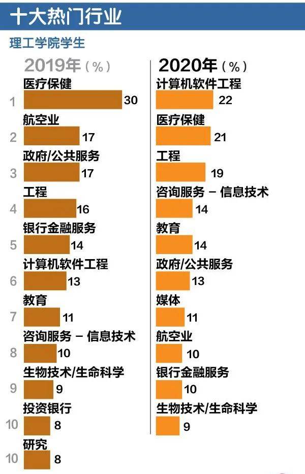 2020年新加坡A水准会考成绩公布,93.6%及格的学子如何选择自己未来的道路