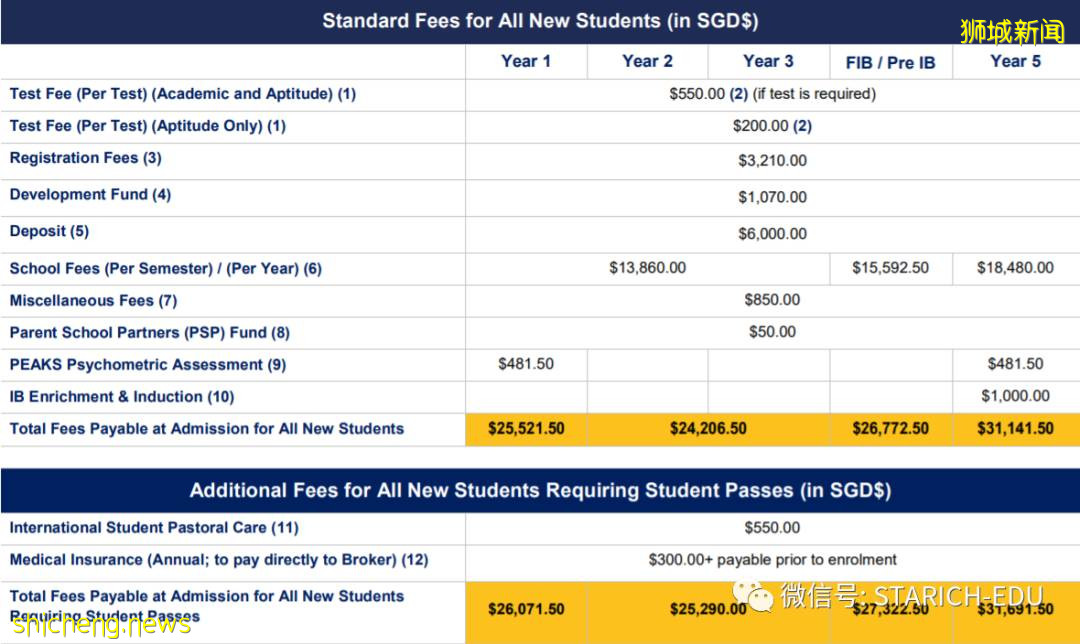 多所新加坡國際學校提供獎學金。你申請了嗎