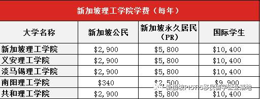 护照排名更新!新加坡再次排名全球第一