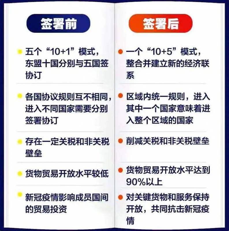 签署RCEP后,新加坡的日本进口商品会降价吗