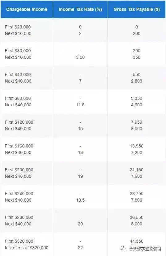 新幣兌人民幣彙率走低對百姓的影響，及普通人的減稅攻略