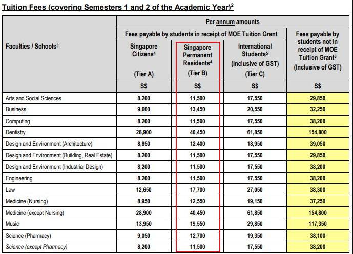 传说中价值千万的新加坡绿卡,原来能享受到这么多福利