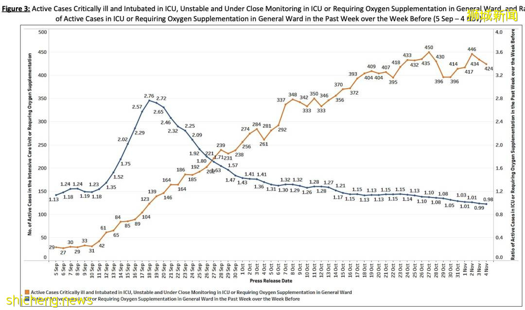 總理夫人發文解釋,措施是否放寬要看它!世衛:歐洲或多50萬人死亡