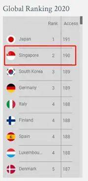 新加坡被評爲疫情後“最值得投資的國家”,讓我們一探究竟